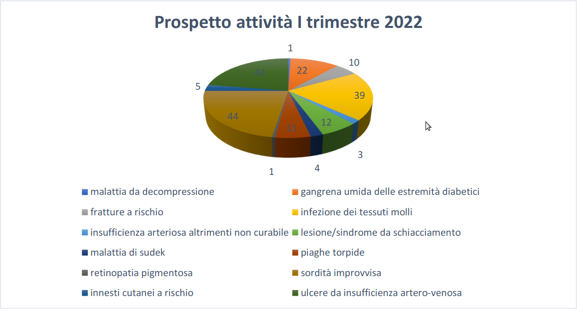 Prospettoattivita1trim2022